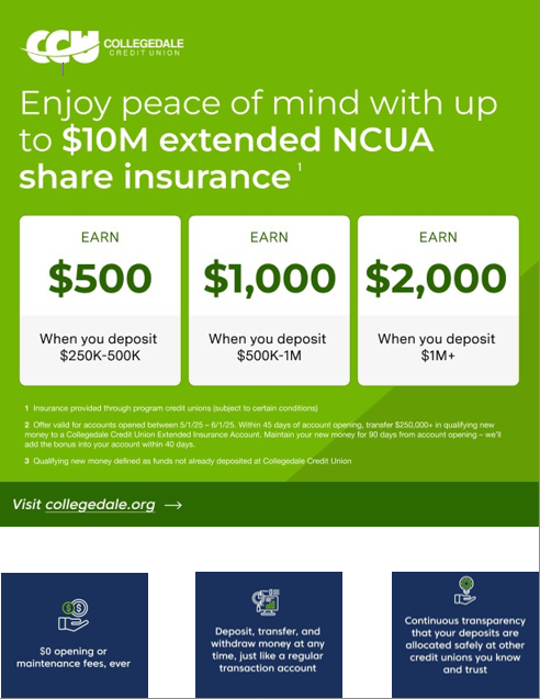 Enjoy peace of mind with up to $10M extended NCUA share insurance.  Earn $500 with you deposit $250k-$500k.  Earn $1,000 when you deposit $500k - $1M.  Earn $2,000 when you deposit $1M+.  Contact us for more details!